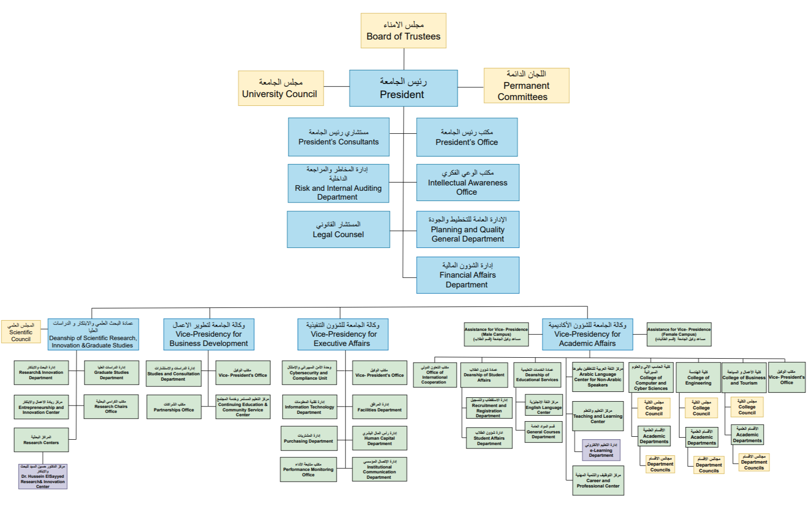 Team-International Students