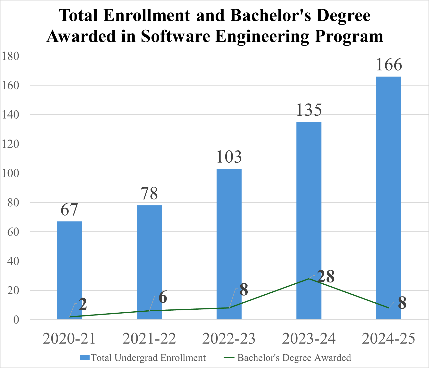 Team-International Students