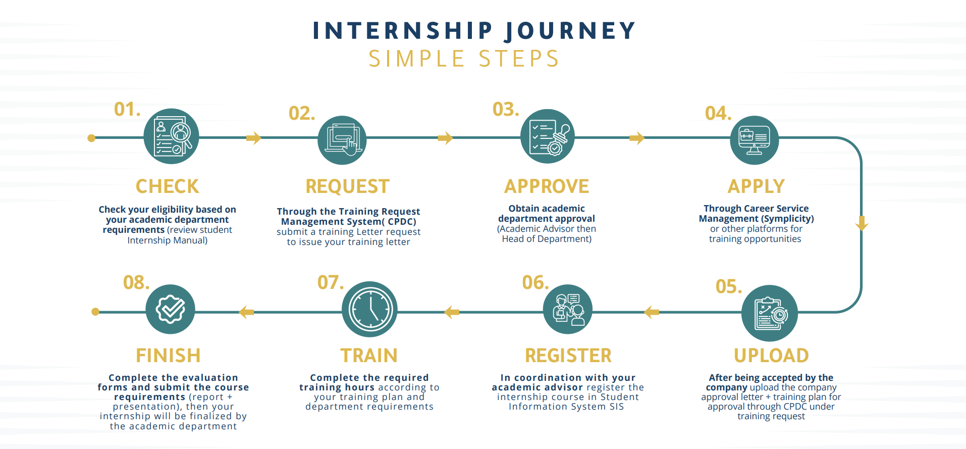 Team-International Students
